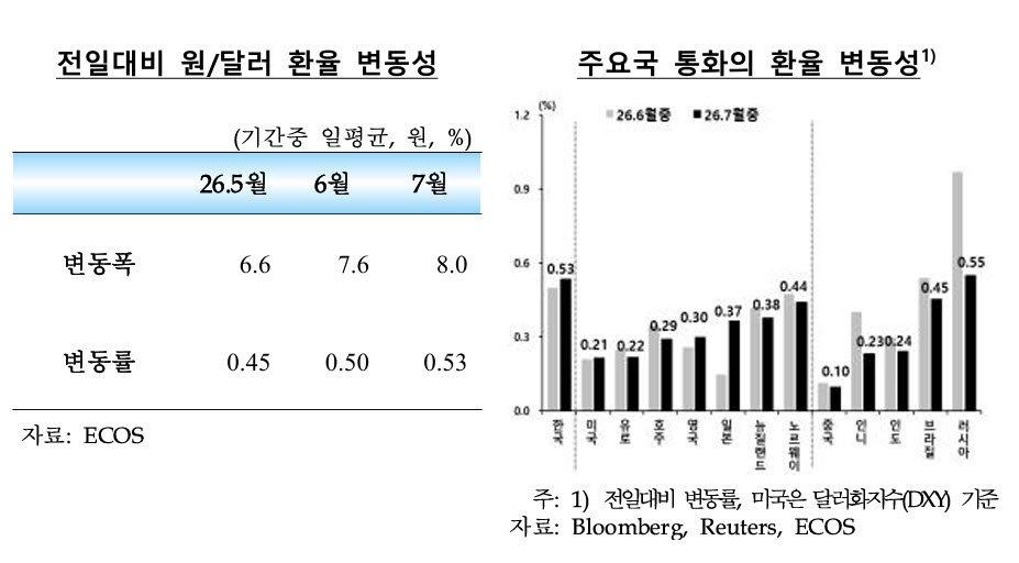 사진=한국은행