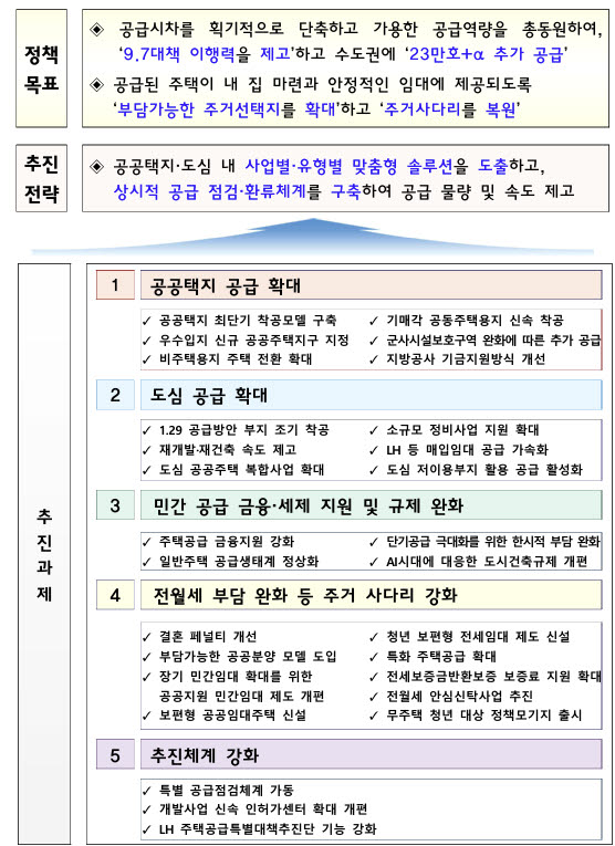(자료=국토교통부)