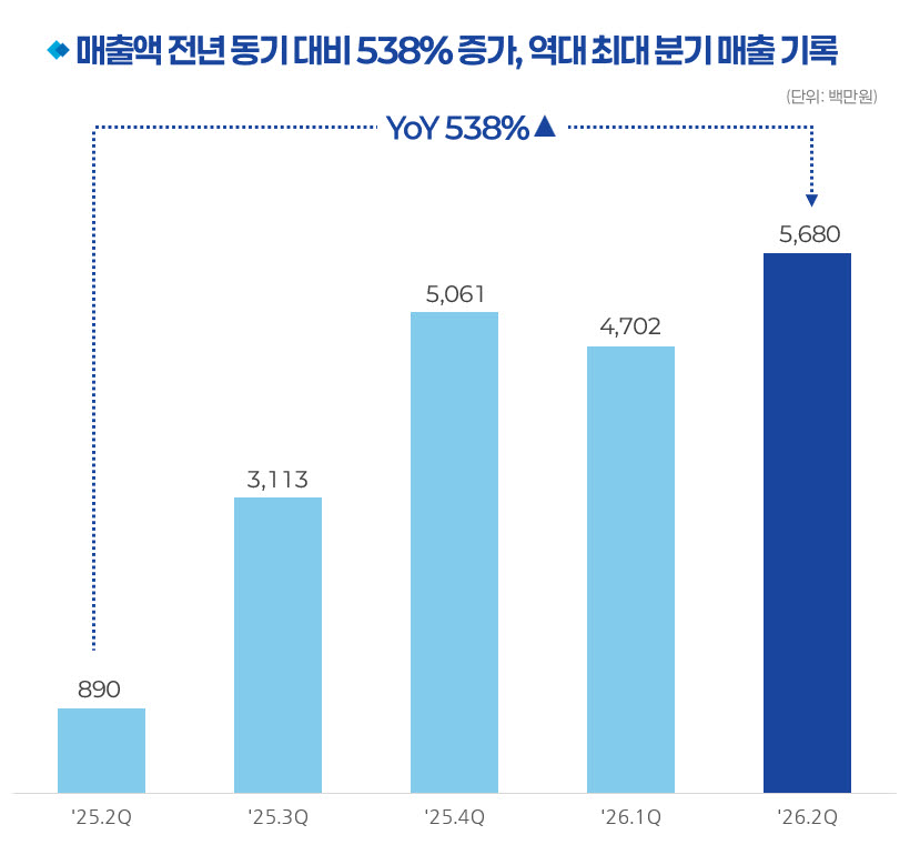 (제공=아이언디바이스)