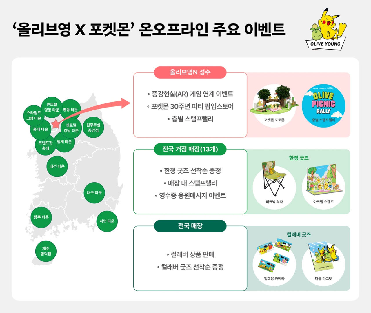 ‘흥행보증수표’ 된 서른살 피카츄…유통가 남심·동심 잡았다