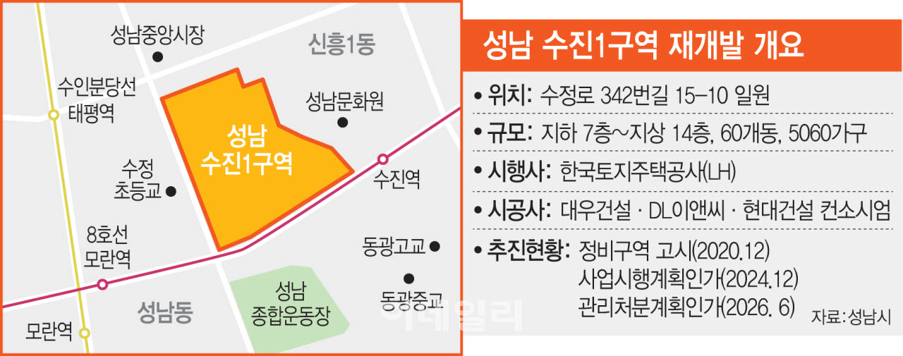 성남 수진1구역 재개발 개요