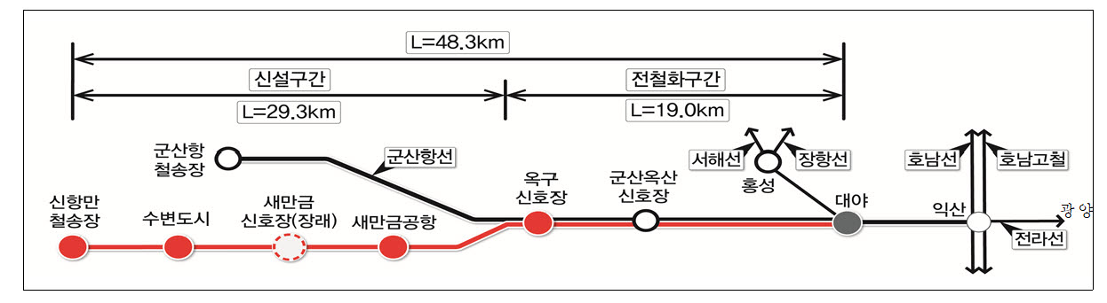(사진=국가철도공단)