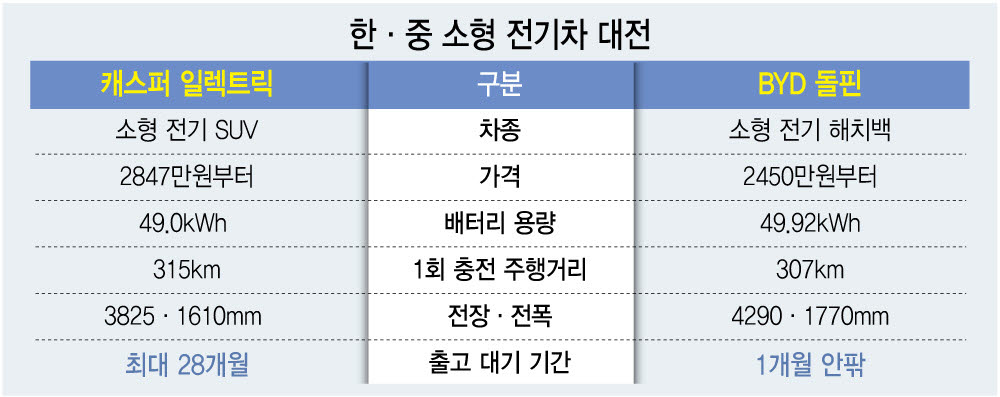 (그래픽=이데일리 이미나 기자)
