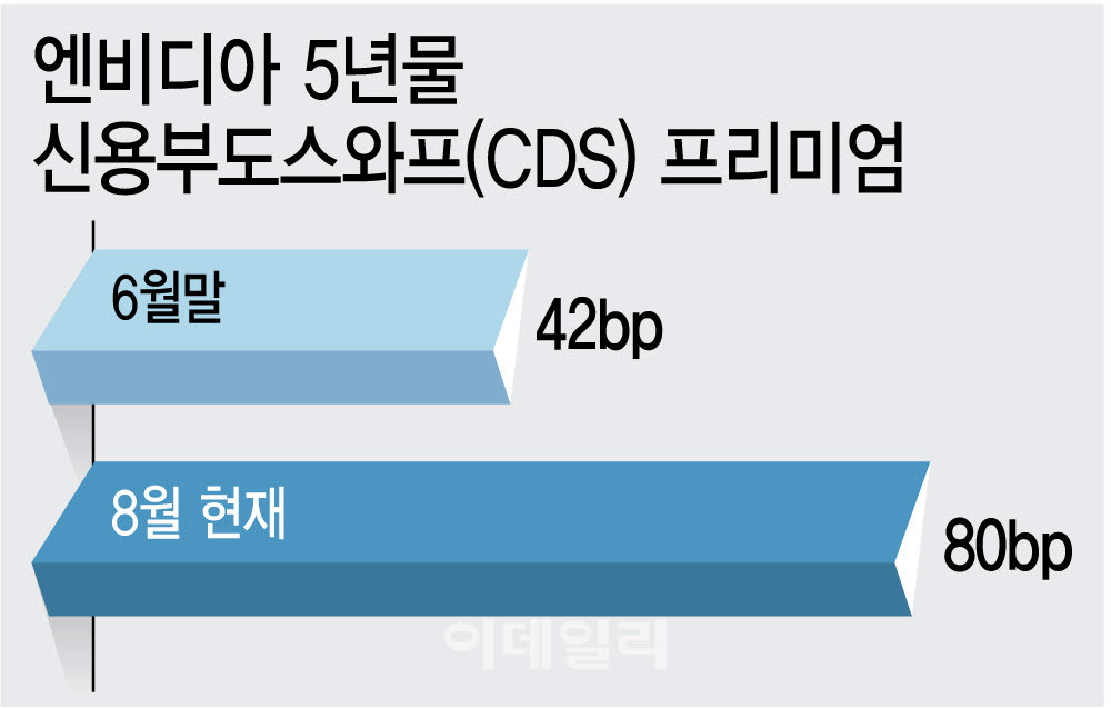 [이데일리 이미나 기자]