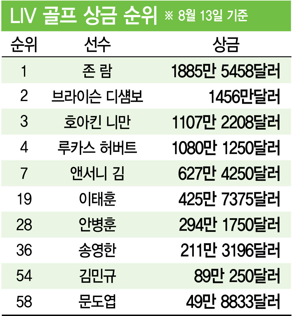 (그래픽=이데일리 이미나 기자)