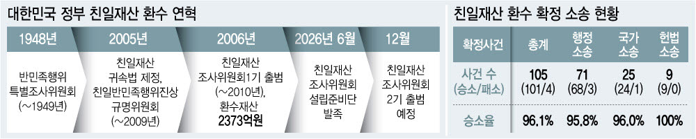 (그래픽= 이미나 기자)