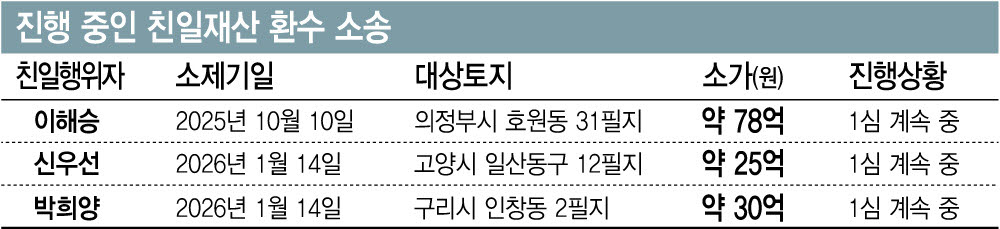 (자료= 법무부, 그래픽= 김정훈 기자)