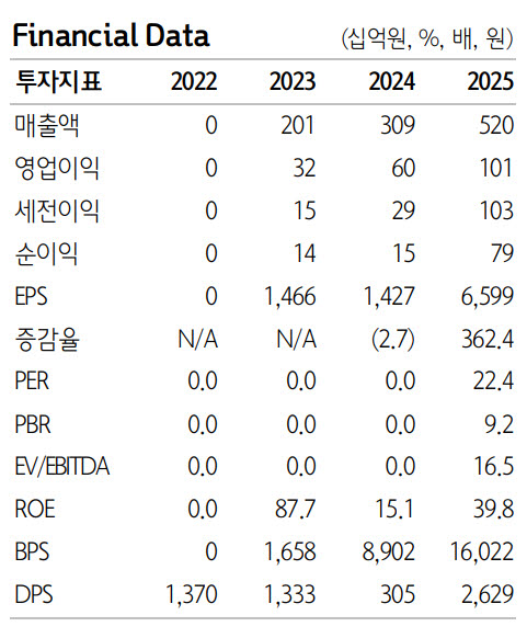 (사진=하나증권)
