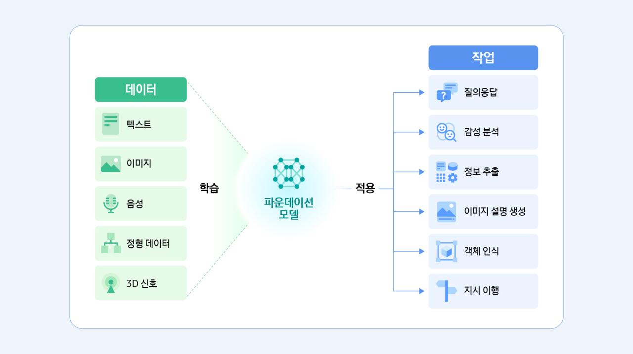 “손목 위 맥박으로 건강 읽는다”…삼성, 웨어러블 AI 고도화