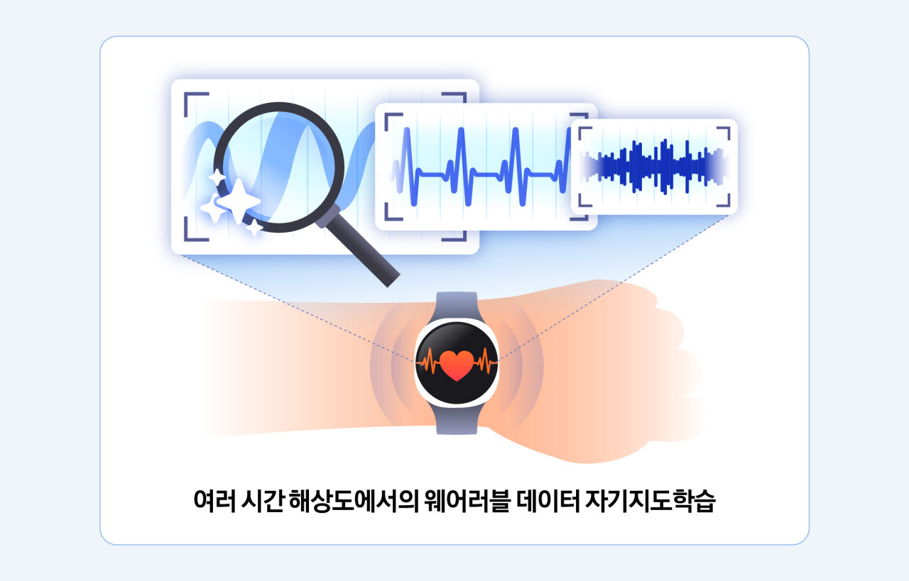 “손목 위 맥박으로 건강 읽는다”…삼성, 웨어러블 AI 고도화