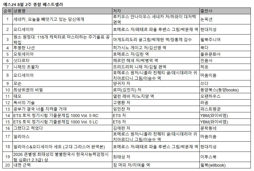 사진=예스24