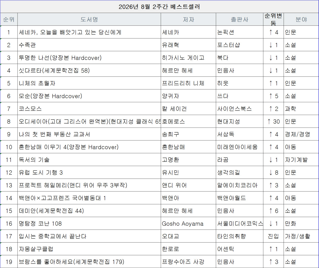 사진=교보문고