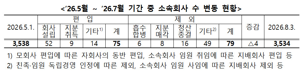 (자료=공정위)