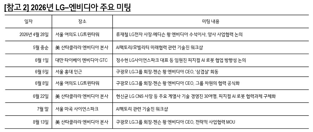 다시 만난 구광모·젠슨 황…휴머노이드로봇 내놓는다