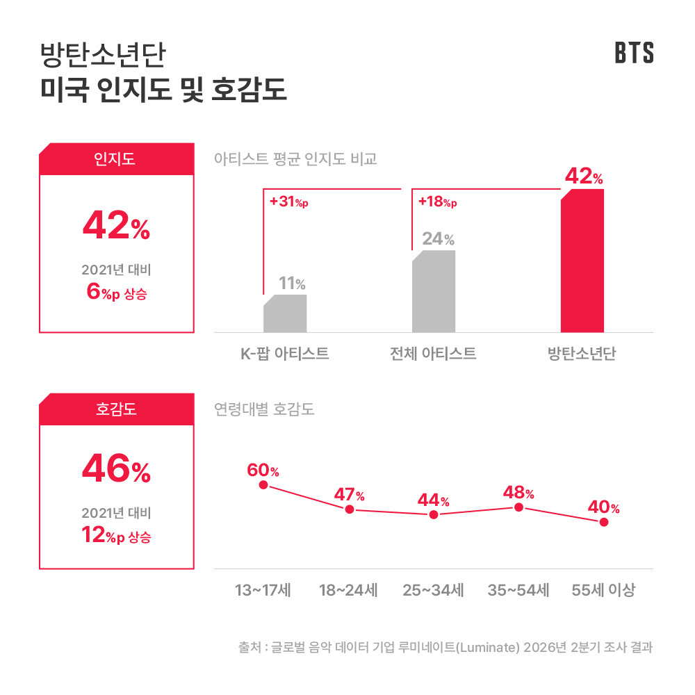 (표=빅히트뮤직)
