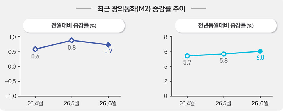 사진=한국은행