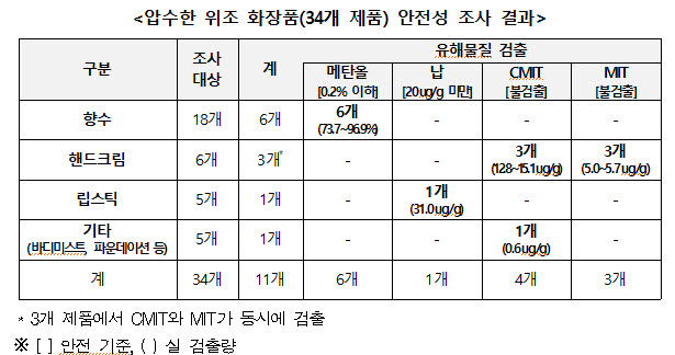 (자료=소비자원)