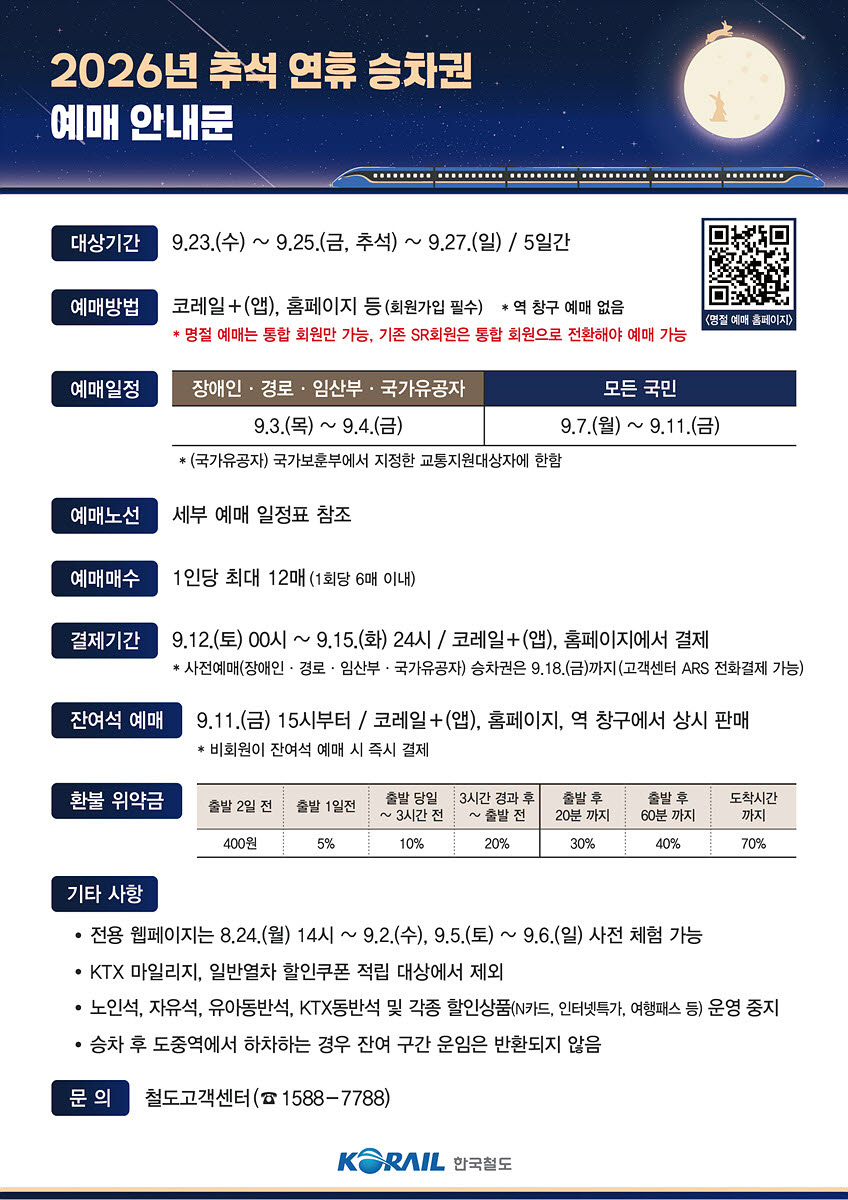 (사진=한국철도공사)