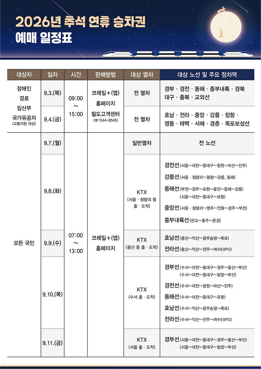 (사진=한국철도공사)