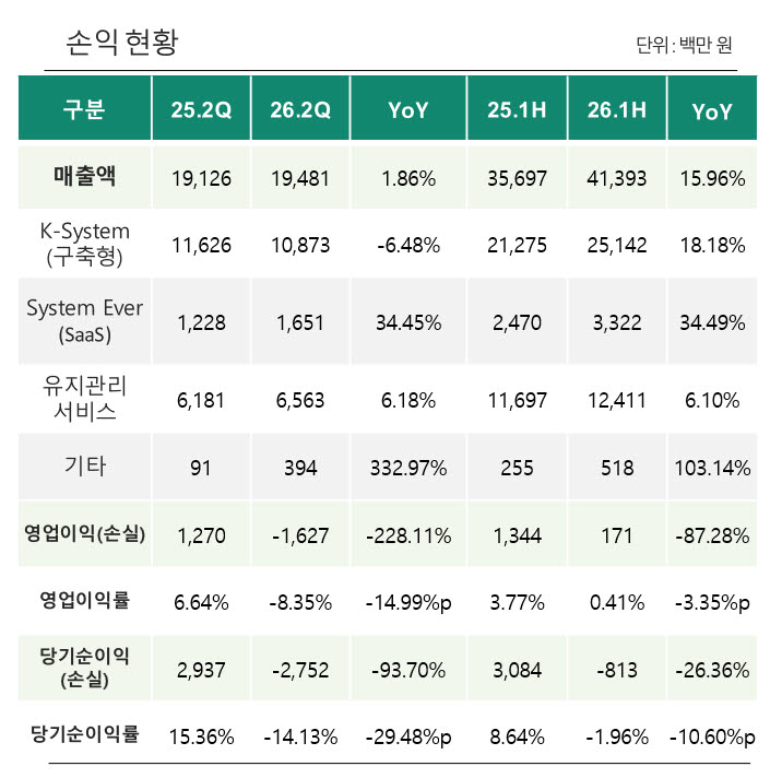 (제공=영림원소프트랩)