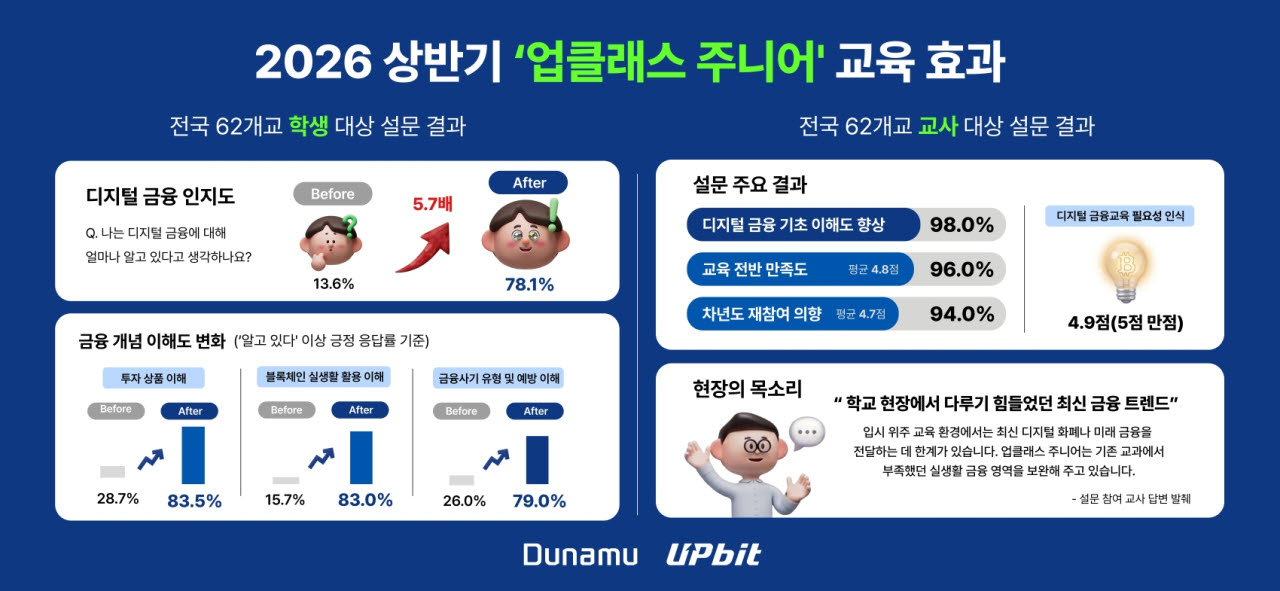 (사진=업비트)