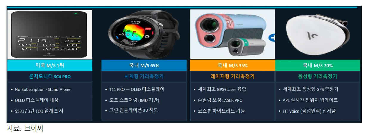 브이씨, 본업 성장에 AI 스마트글라스까지…“2027년 최대 실적 기대”