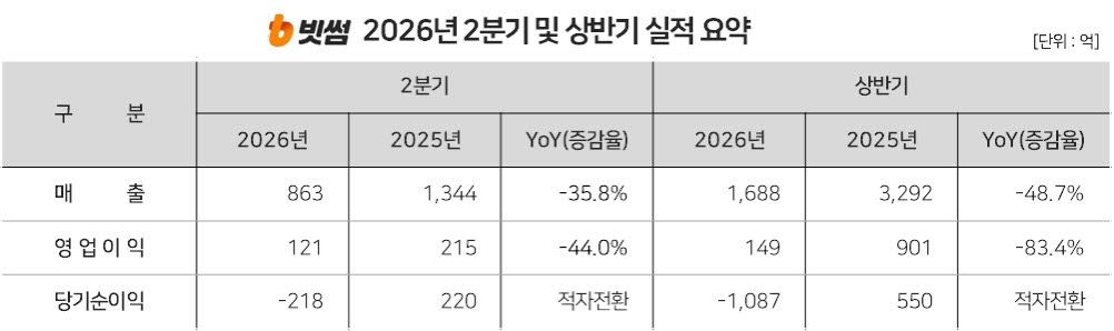 (사진=빗썸)
