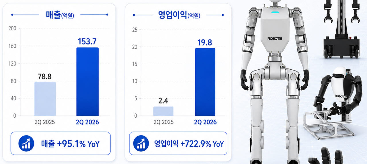 로보티즈 2026년 2분기 실적 비교표 (사진=챗GPT 생성)