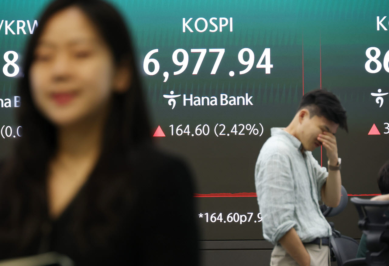 14일 중구 하나은행 본점 딜링룸 전광판에 코스피 종가가 표시돼 있다. 이날 코스피는 164.60포인트(2.42%) 오른 6,977.94로 거래를 종료했다.(사진=연합뉴스)