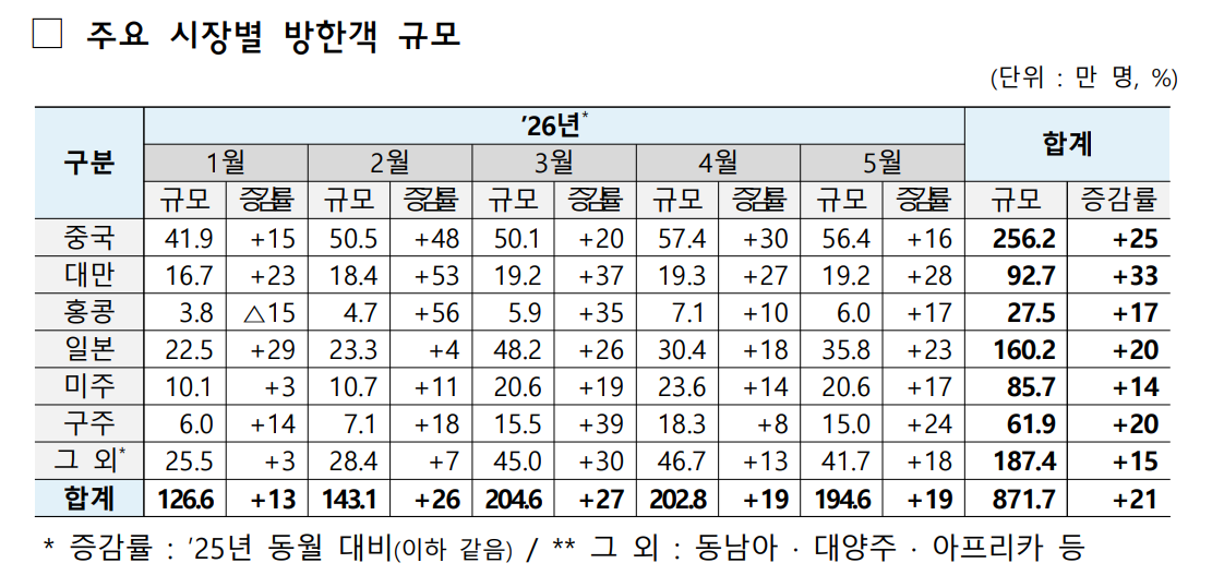 (자료=문화체육관광부)