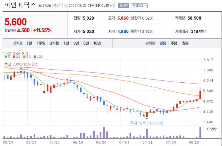 Finemedix Stock Price Trend