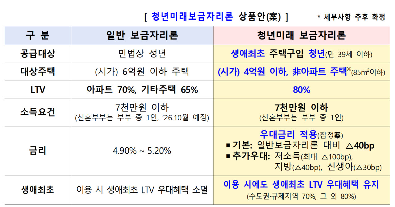 자료=금융위원회