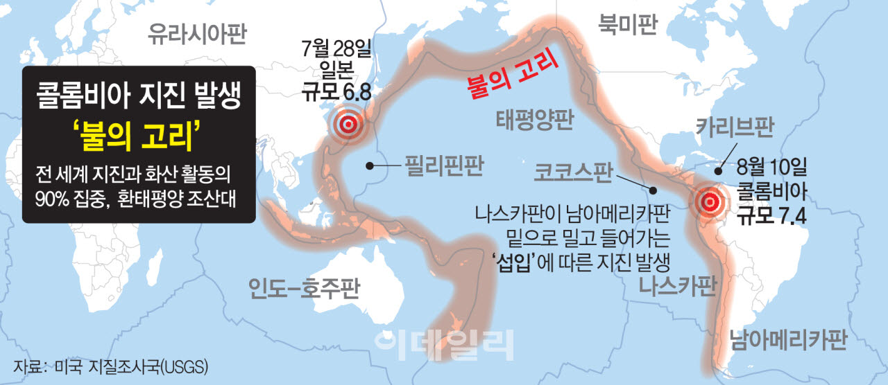 콜롬비아 지진발생 불의 고리