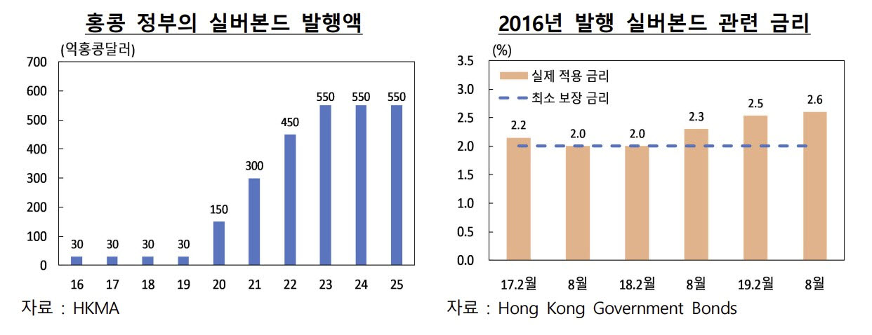 (자료= 한국은행 홍콩주재원)