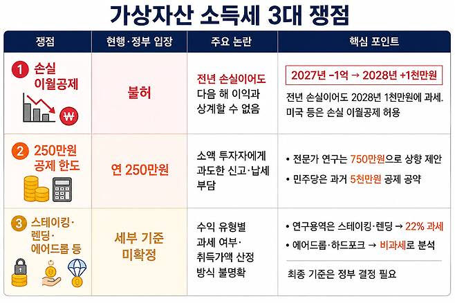 (자료=국회, 재정경제부, 국세청)