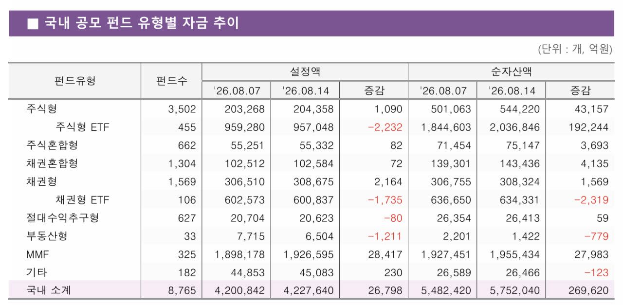 (자료=KG제로인)
