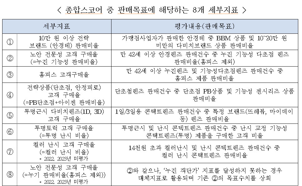 (자료=공정위)
