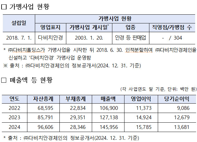 (자료=공정위)