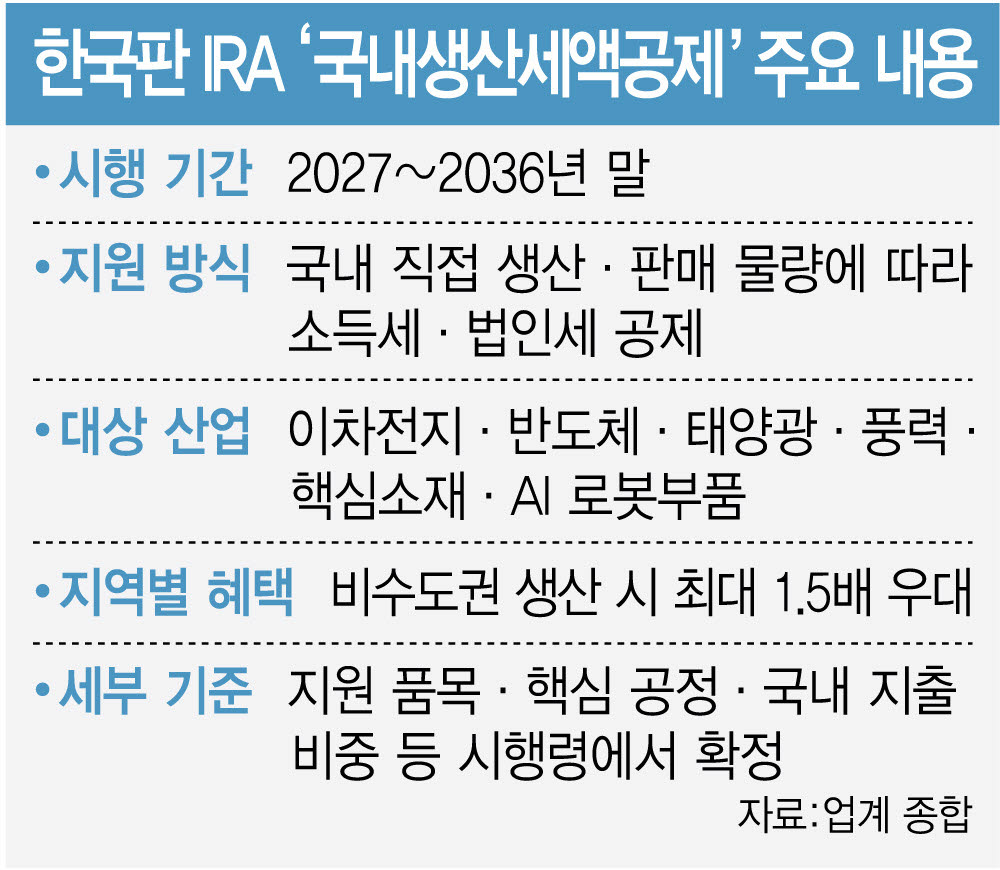 (그래픽=이데일리 김정훈 기자)
