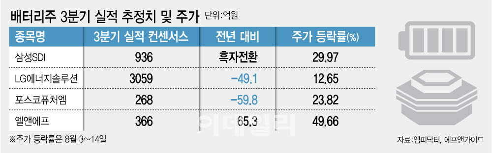 [이데일리 김정훈 기자]