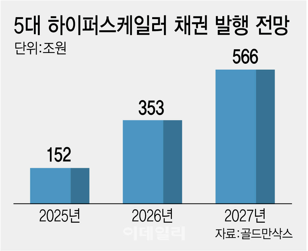 [이데일리 김정훈 기자]