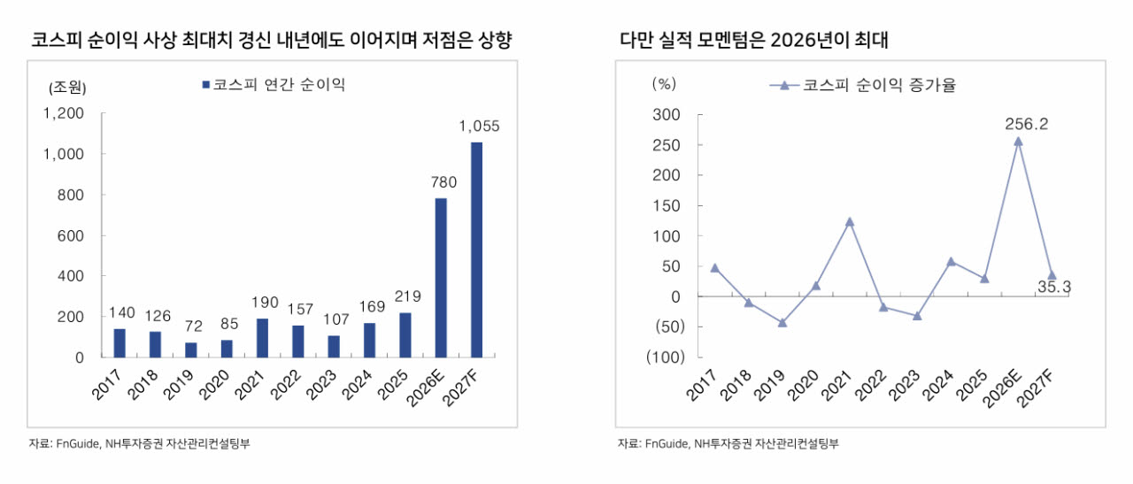 “8~9월은 변동성 줄며 완만한 회복..분할매수로 모아가야”