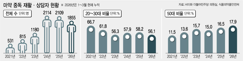 (그래픽= 이미나 기자)