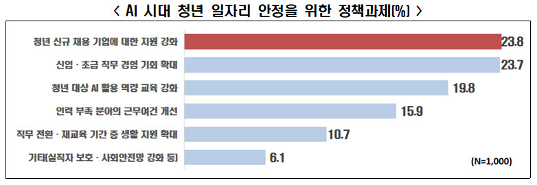 (사진=한경협)
