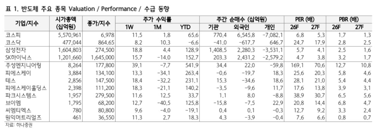“삼전닉스 주가 회복 덜 됐다…추가 상승 여력 주목”