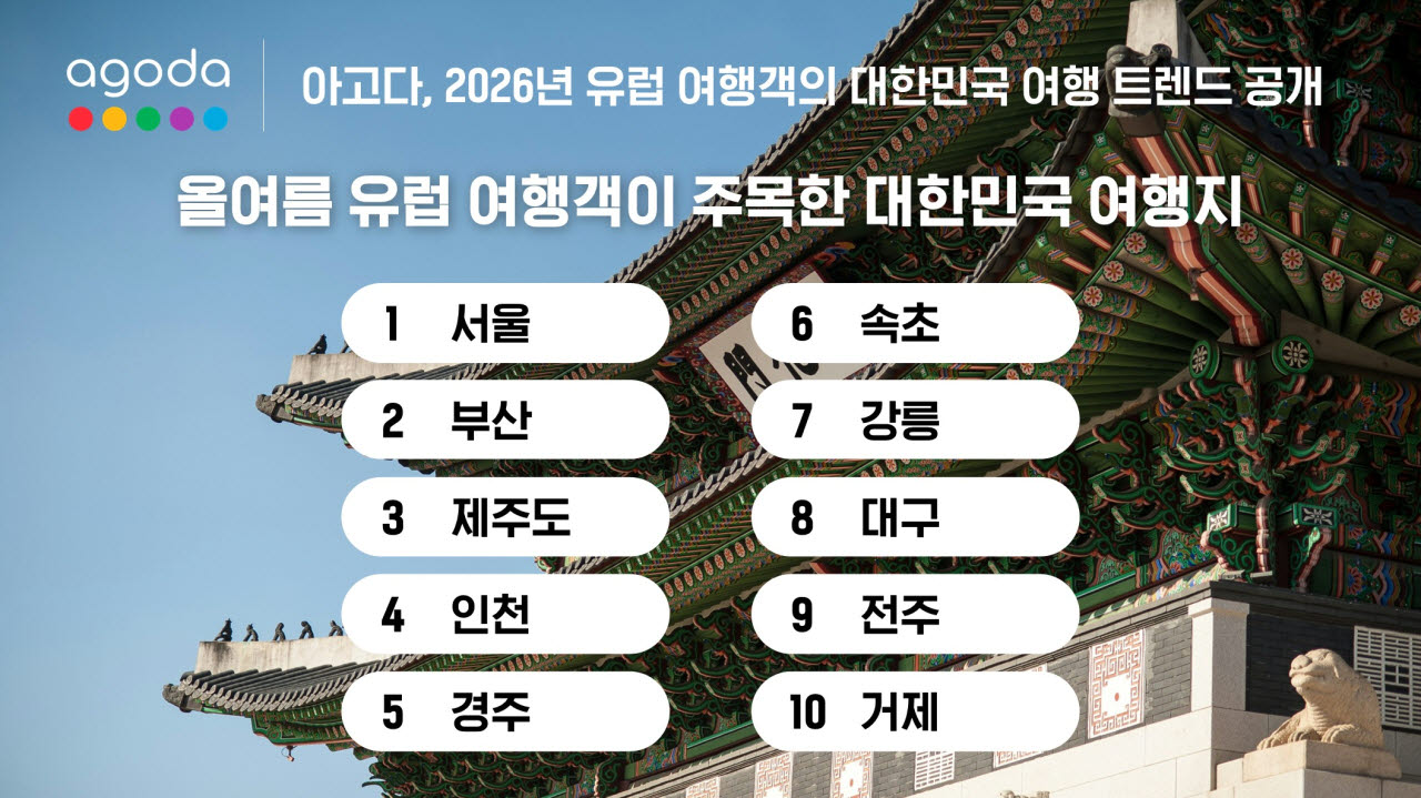 유럽서 한국여행 검색 늘었다…영국 관심도 1위