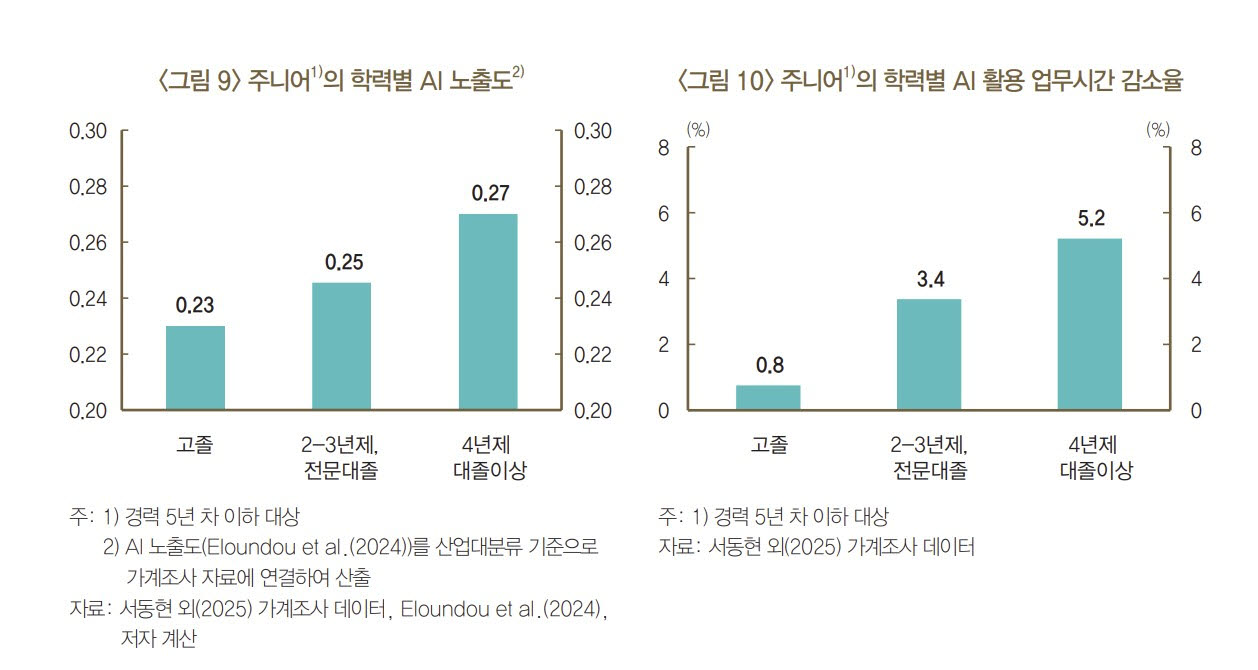 (자료= 한국은행)