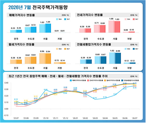 (사진=한국부동산원)