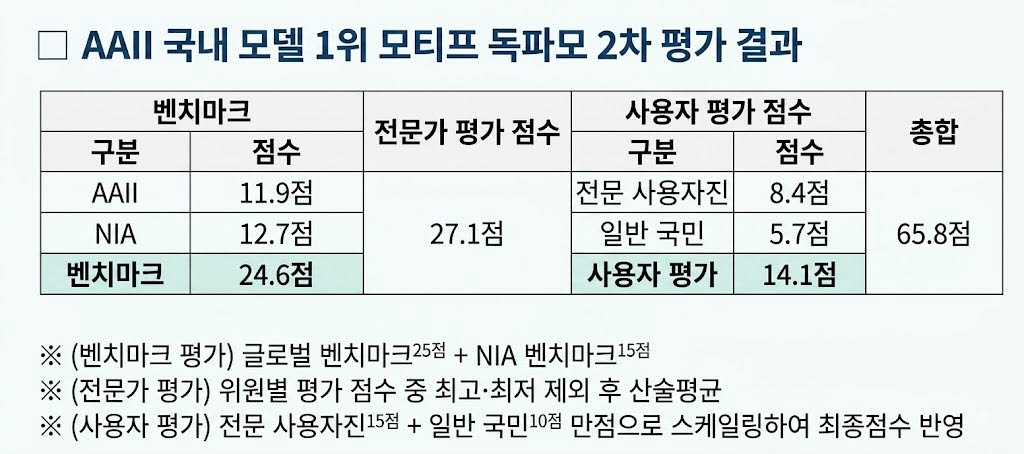 출처=과기정통부