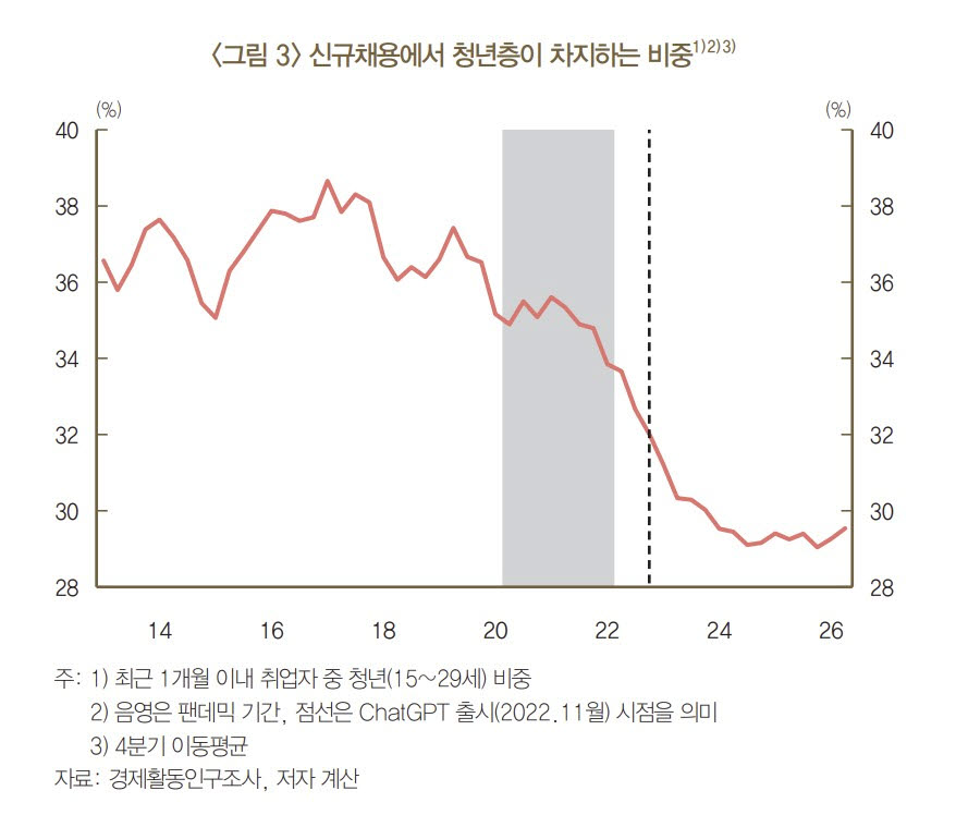(자료= 한국은행)